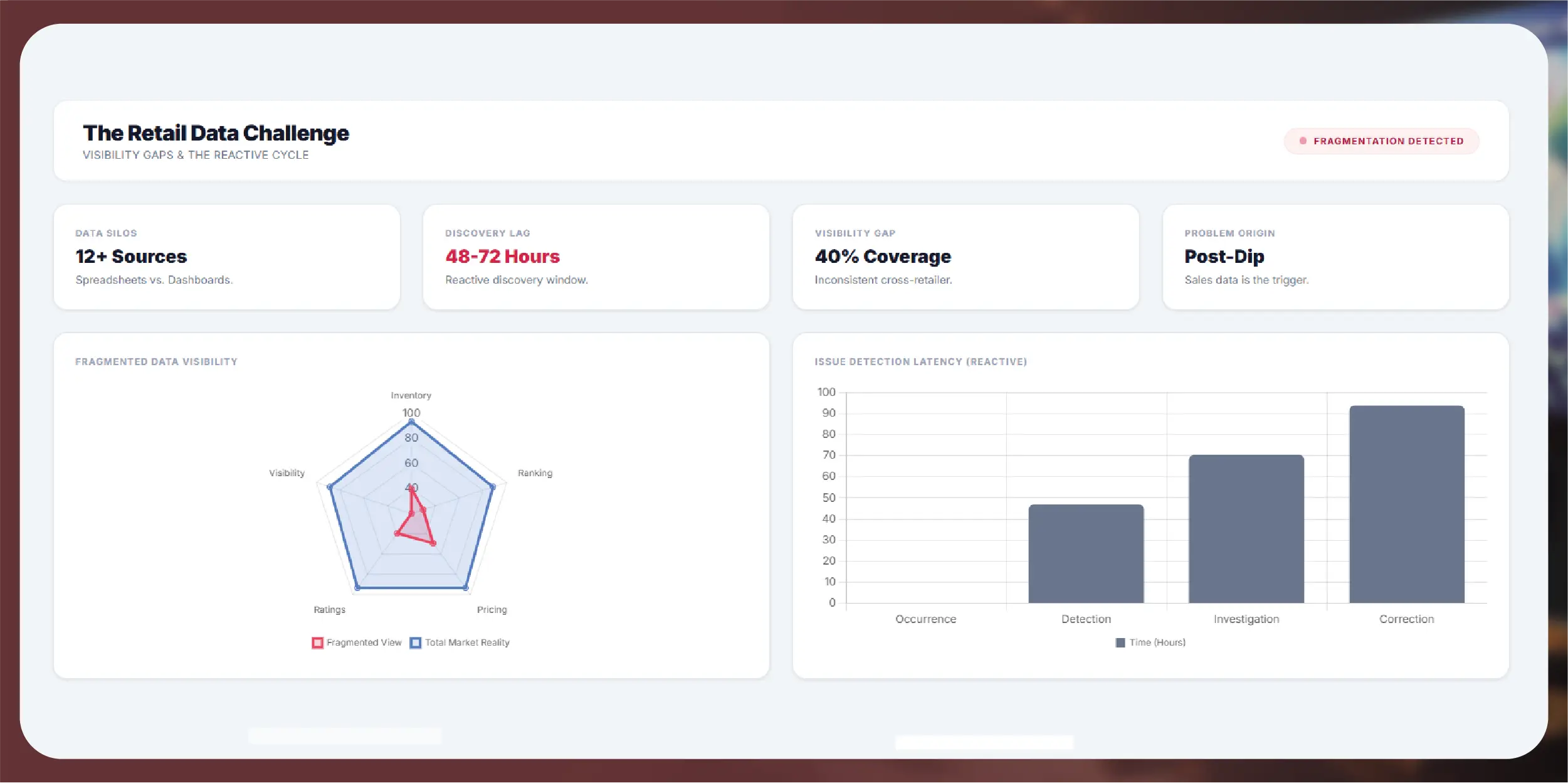 Navratri Mega Sale Price Tracking